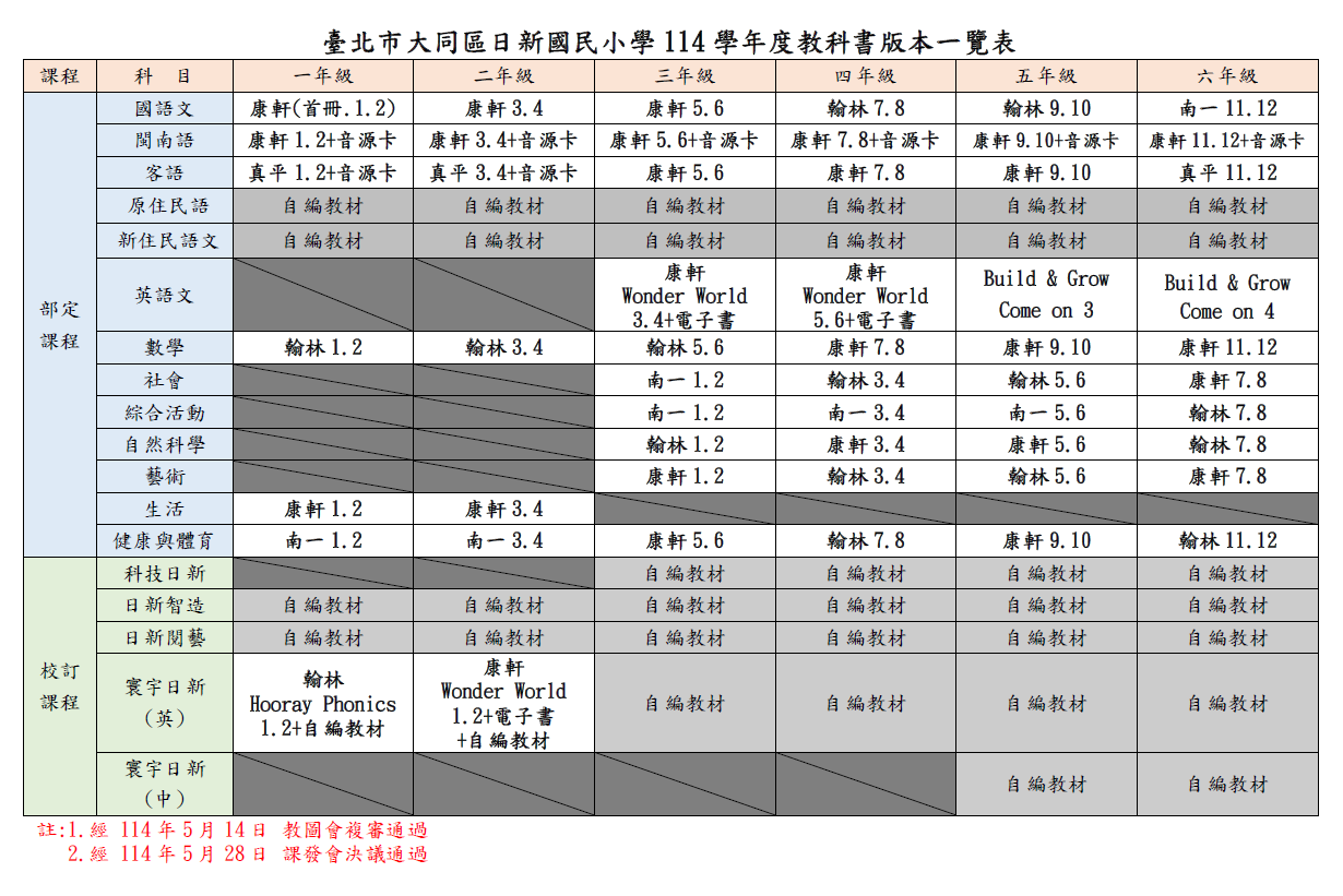 114學年度教科書版本一覽表